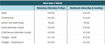 2024 daily rates